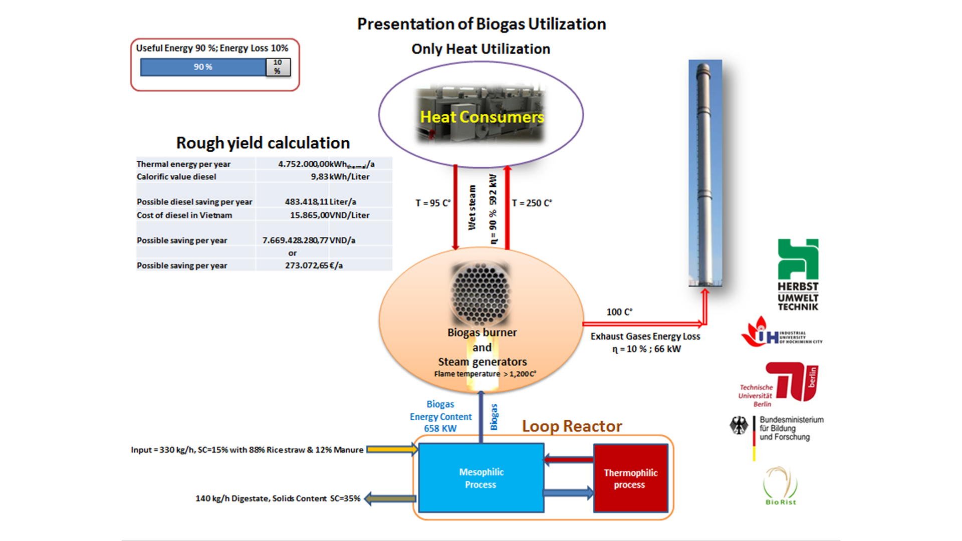 cong-nghe-biogas-tu-chat-thai-nong-nghiep