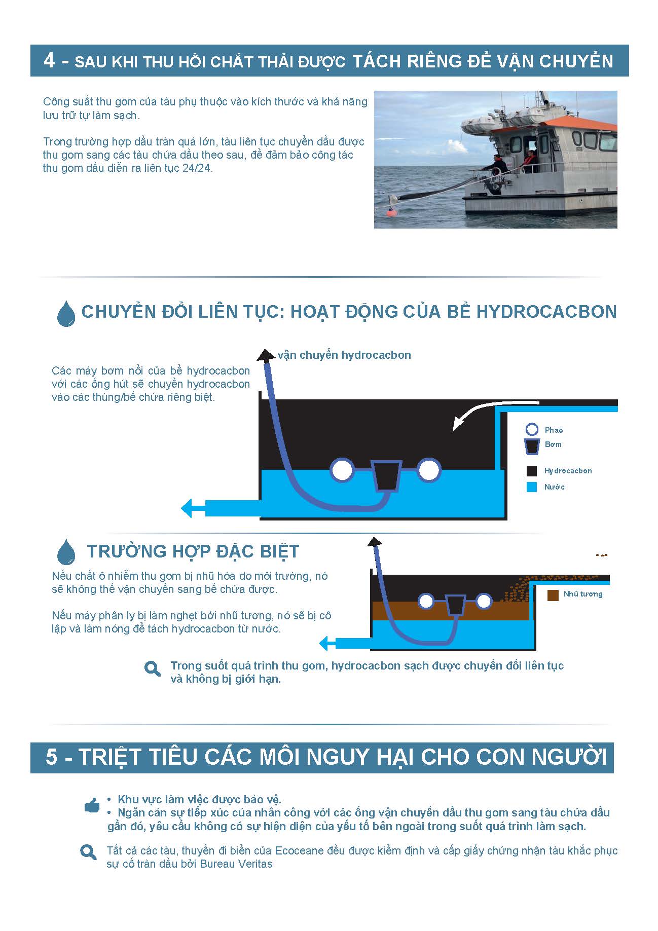 Tàu thu gom rác