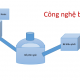 Công nghệ biogas