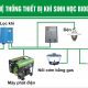 Ứng dụng công nghệ biogas phát điện